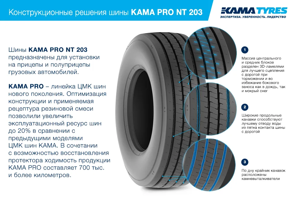 ЦМК шины KAMA PRO NT 203  в Бугуруслане